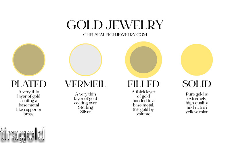 تفاوت آبکاری طلا با Vermeil، Gold Filled و طلای خالص